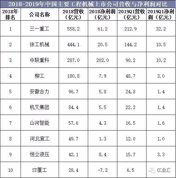 2025年5月29日）今日三一重工股票最新行情走势查询2025年最佳加密货币赌场排行榜 USDT & BTC支持
