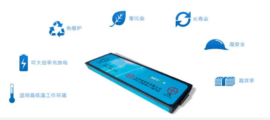 点击放大 新能源叉车行业的厘革者来了——比亚迪进级版新能源叉车来袭