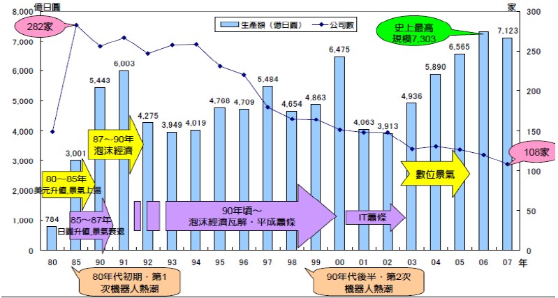 工业机器人行业发展历程分析