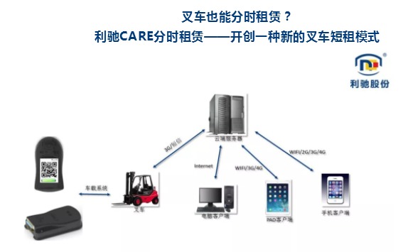 利驰股份:分时叉车,共享智慧!