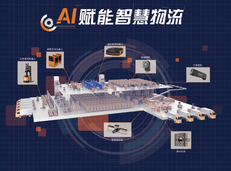 跨越速运精耕限时速运赛道顺丰构筑全域综合物流服务体系(图1)