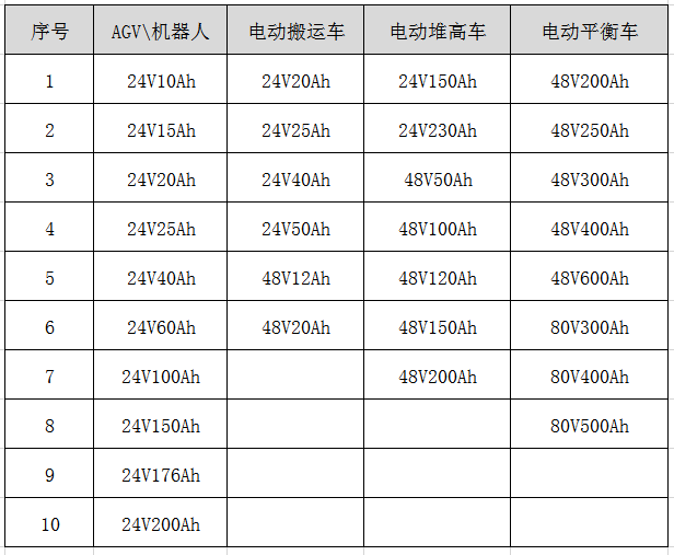 捷能科技：叉车用锂电池