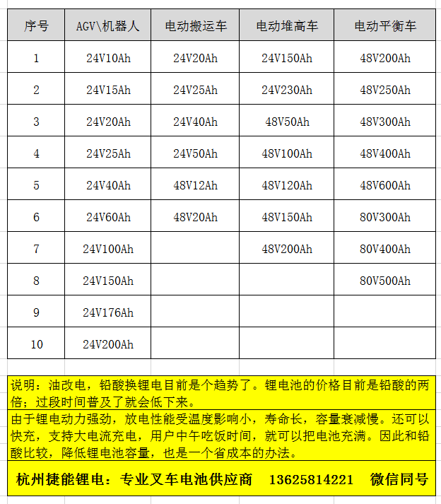 捷能科技：叉车用锂电池