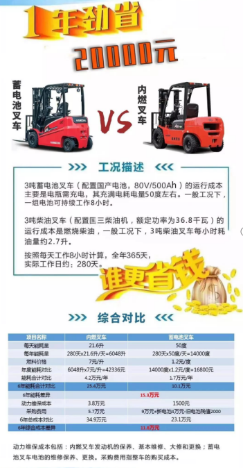 捷能科技：叉车用锂电池_中国叉车网(www.chinaforklift.com)