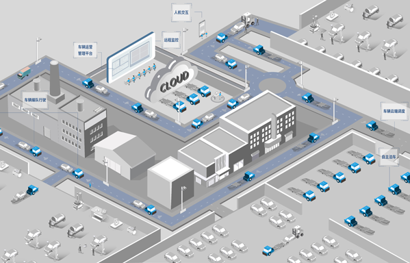 驭势科技：厂区无人物流解决方案