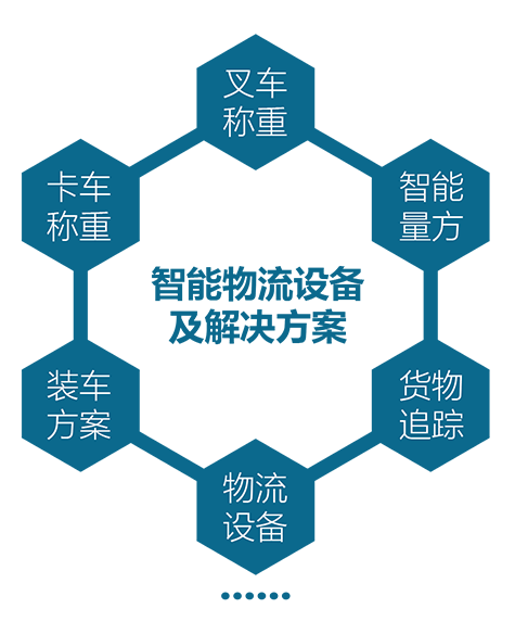 力普物流