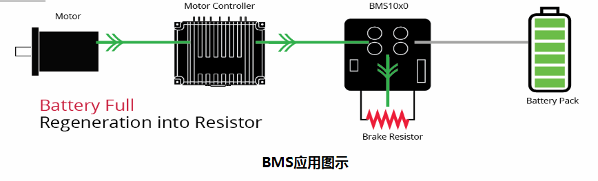 电池管理系统（BMS）