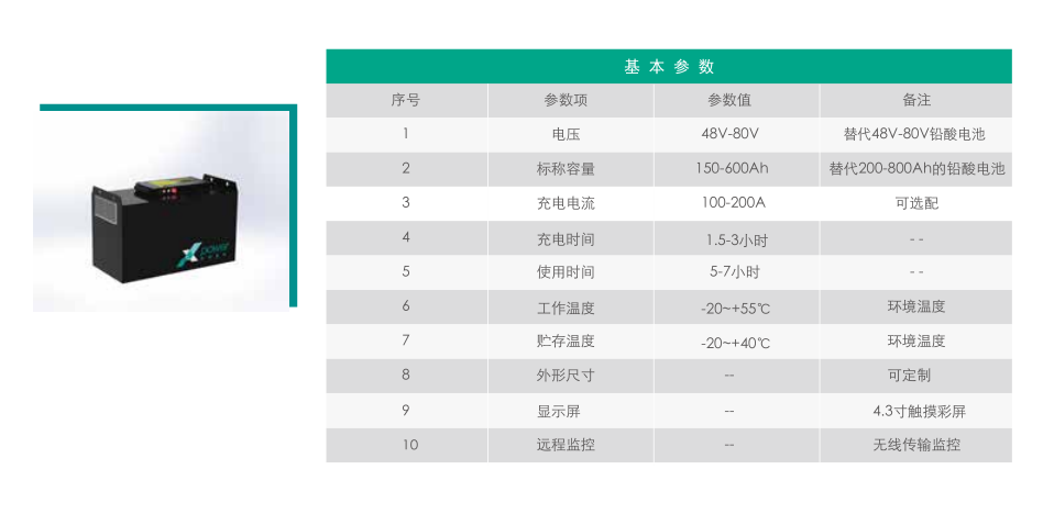 电动叉车平车锂电池