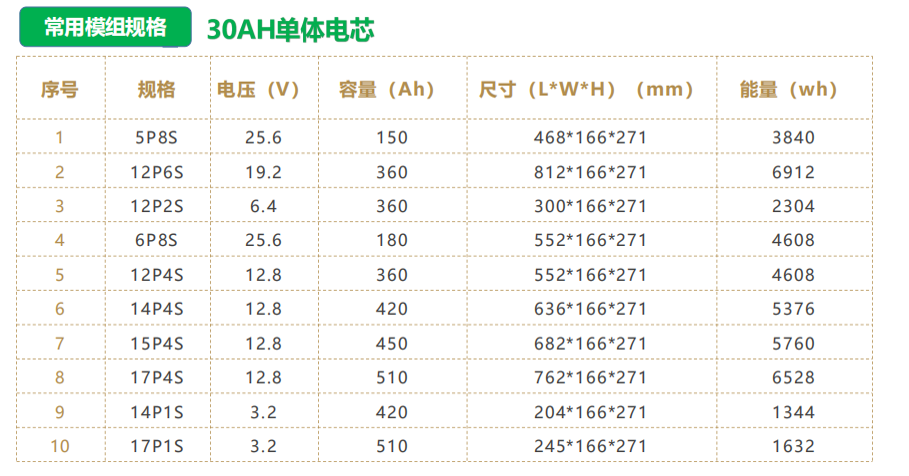 叉车平车托盘车堆高车锂电池模组