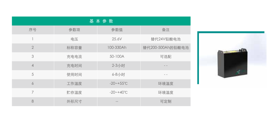 电动叉车托盘车堆高车锂电池