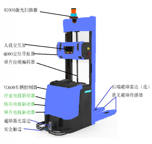 辰天:AGV叉车改造