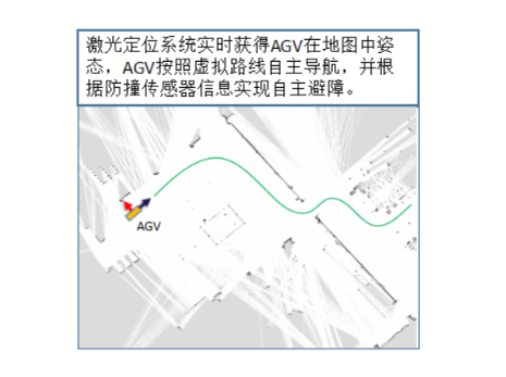 力子AGV导航原理_中国叉车网(www.chinaforklift.com)
