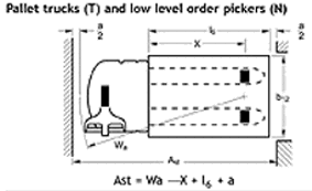 过道宽度-码垛车和订单拣选机
