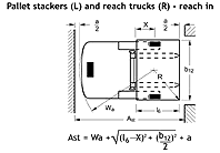 过道宽度-运货车辆和码垛机