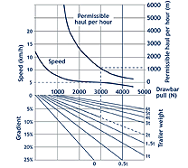 牵引杆牵引（牵引）图