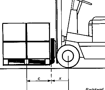 负荷中心_其他类_百科_中叉网(www.chinaforklift.com)_专业性的叉车和工业车辆网站！(Since 1999) All Forklifts At It! 叉车整机、叉车安全 ...