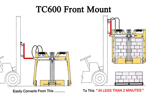 Tygard：TC-600F前端安装