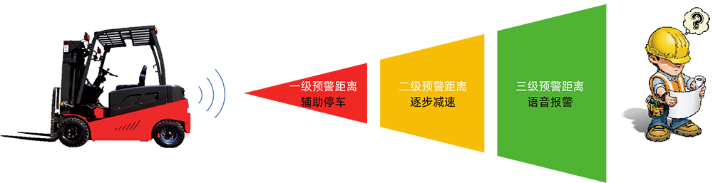 DSC-310 叉车主动安全预警