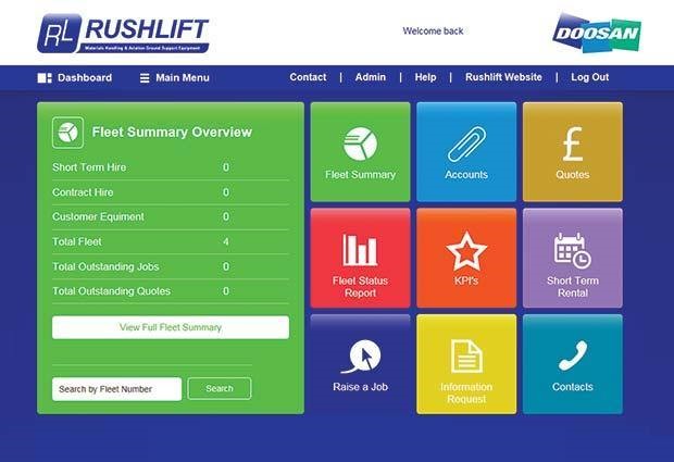 Rushlift：Doosan Rushlift