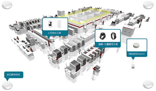 吾控健康：人员健康+位置管理系统解决方案提供商