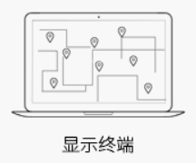 微能：UWB定位系统