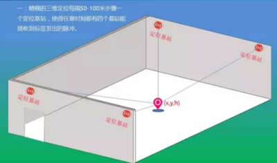 浙泊：UWB高精度定位标签系统