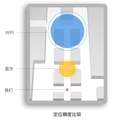 中科世豪：SYSTEM/高精度定位系统