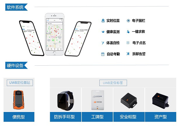 红警天：UWB便携式定位系统