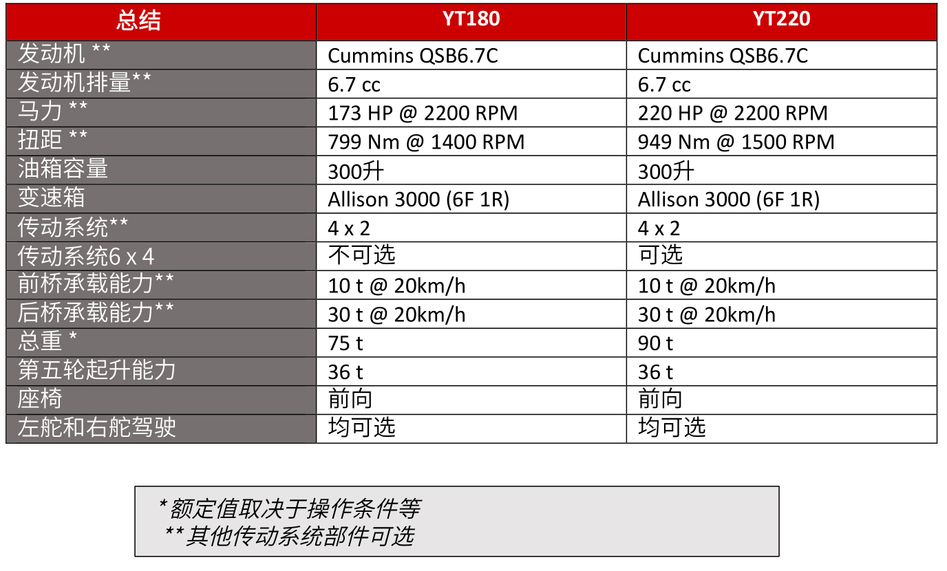 Terberg YT Series Brochure-CN-20210127终.pdf_6.jpg