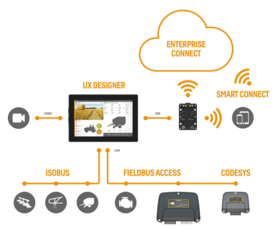 CrossControl LinX Software Suite