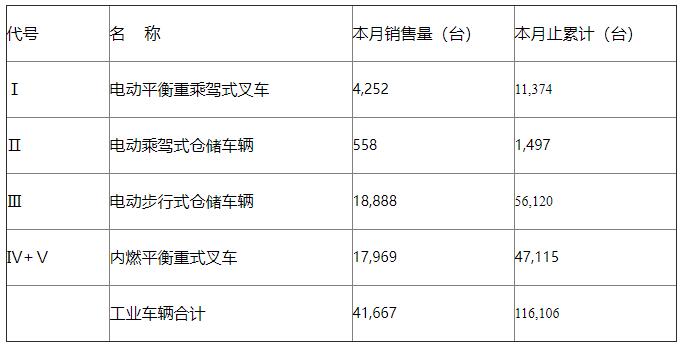 2021年2月工业车辆分会机动工业车辆统计数据