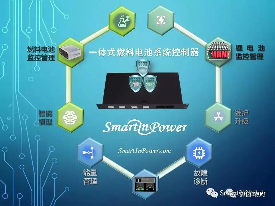 引智动力：燃料电池管理系统