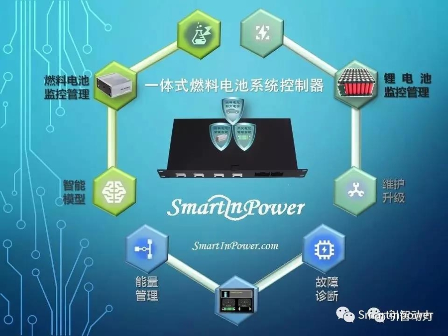 引智动力：燃料电池管理系统_中国叉车网(www.chinaforklift.com)