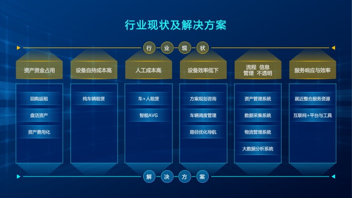 嘀卜：叉车使用解决方案