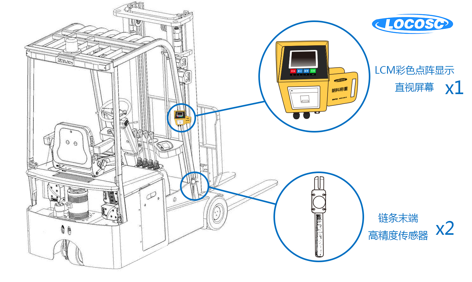 LP7631机动叉车秤