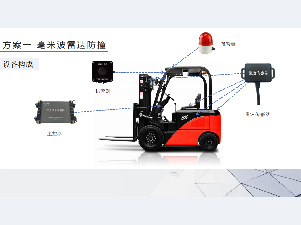 叉车防碰撞预警安全管理超速限速报警器倒车毫米波雷达探测人