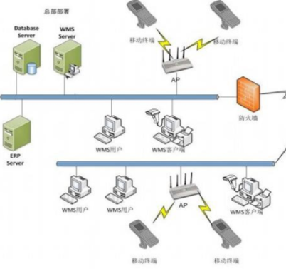 汉和 WMS智能仓储管理系统_中国叉车网(www.chinaforklift.com)