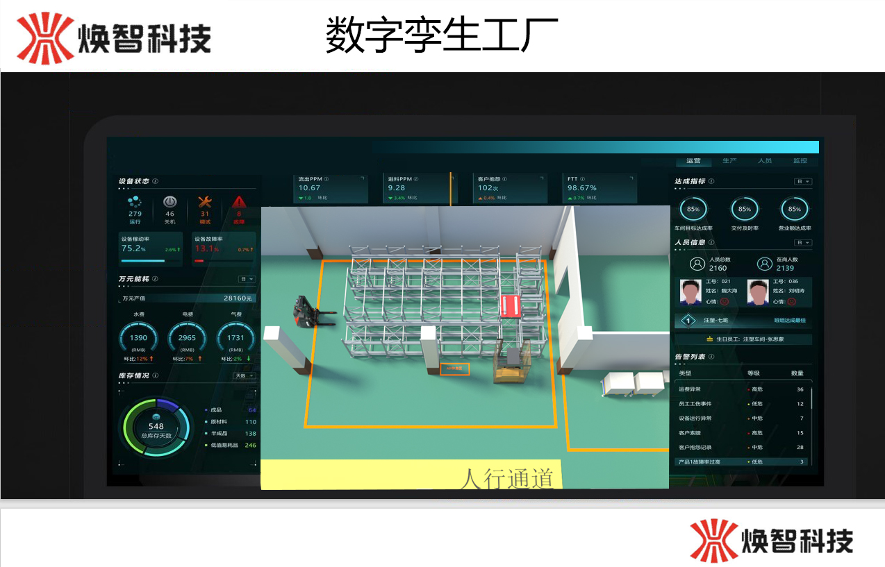 焕智科技 数字孪生工厂