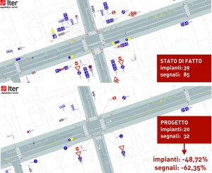 Iter Segnaletica：道路标志标准化