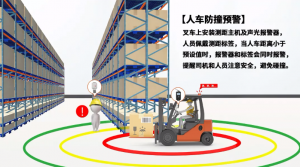 厂区叉车撞人怎么办？UWB叉车行人防撞预警有效避免碰撞→