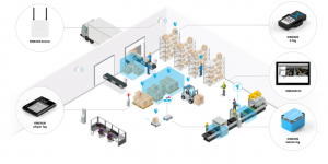UWB 进行实时定位