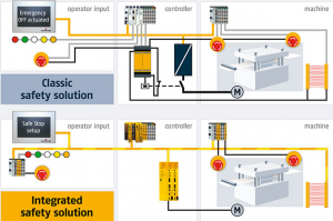 ​包米勒 EN13849-1