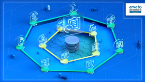 Arvato aroma® - 订单管理系统