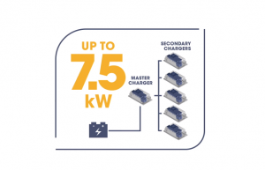 模块化车载充电器系统