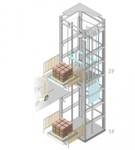 垂直物流输送系统
