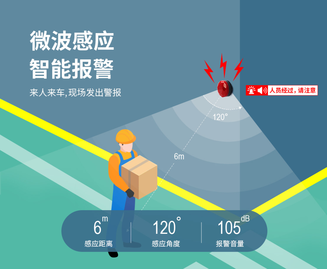 新品上市丨SF-907微波感应声光警示灯，守护工厂安全更智能！