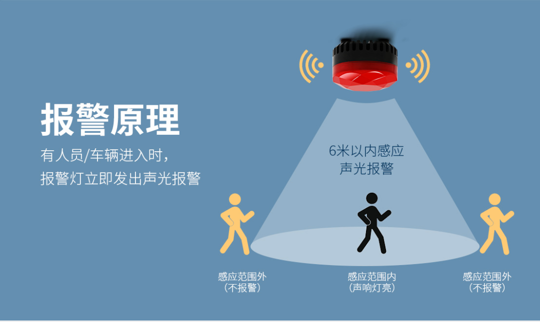 新品上市丨SF-907微波感应声光警示灯，守护工厂安全更智能！