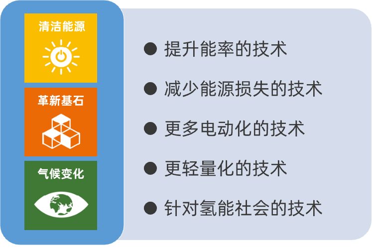 丰田叉车：什么是快乐星球？