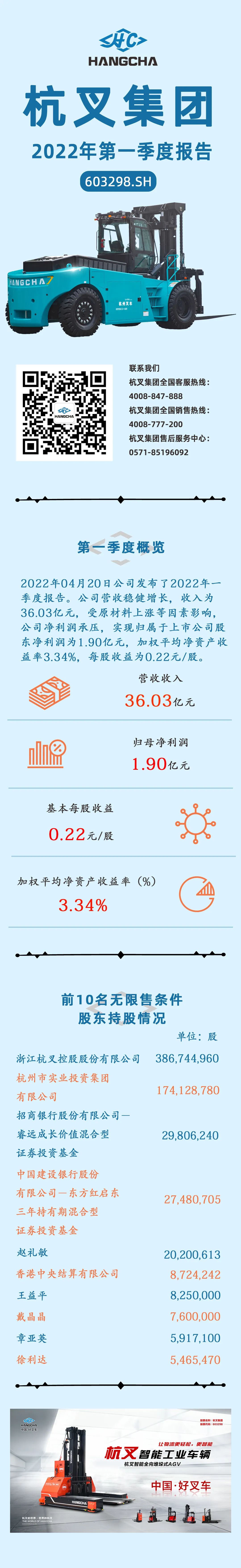 杭叉集团2022年第一季度 告