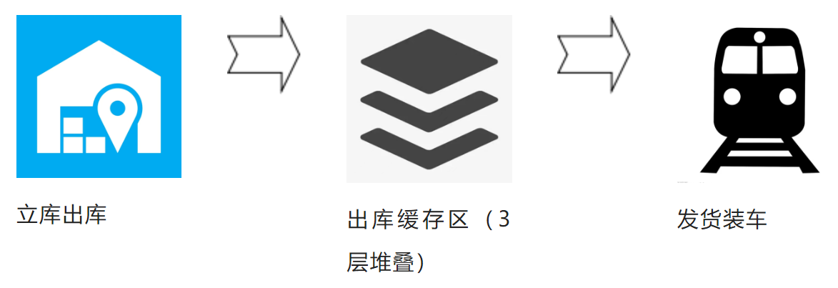 杭叉智能成功中标农夫山泉两个标段